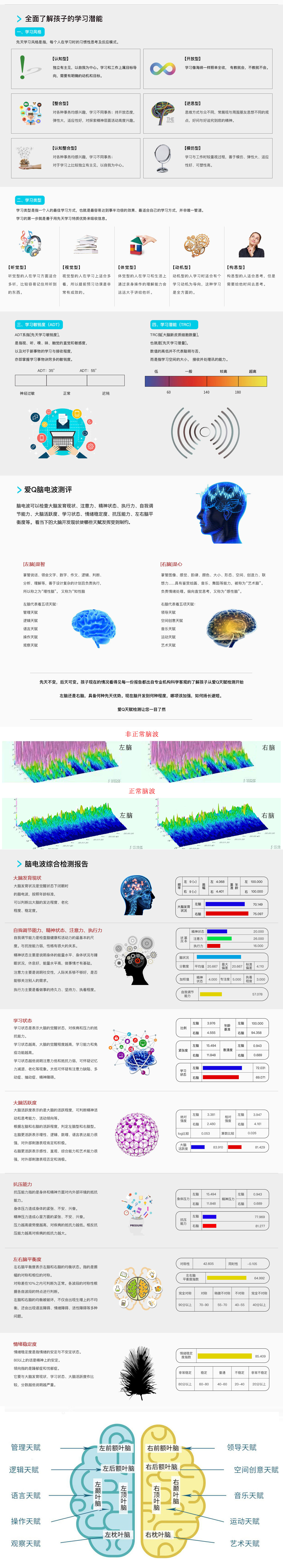 項目一、天賦測評